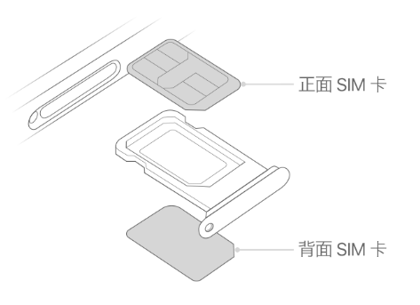 繁昌苹果15维修分享iPhone15出现'无SIM卡'怎么办 