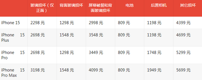 繁昌苹果15维修站中心分享修iPhone15划算吗