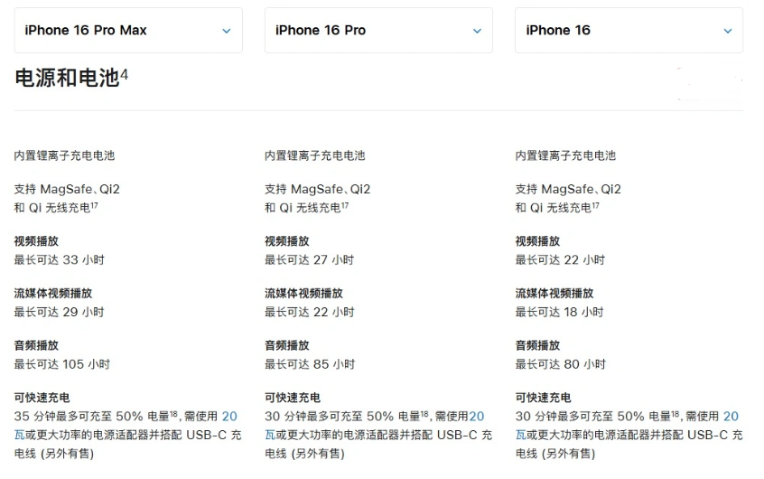 繁昌苹果手机维修分享 iPhone 16 目前实测充电峰值功率不超过 39W 